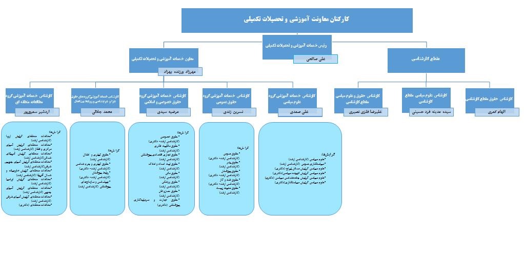 Responsive Image