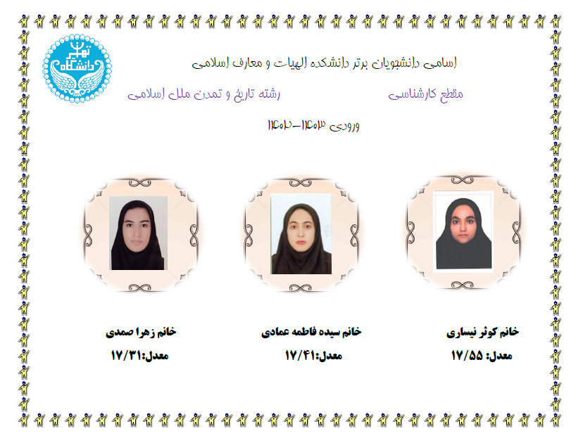 Responsive Image