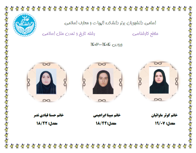 Responsive Image
